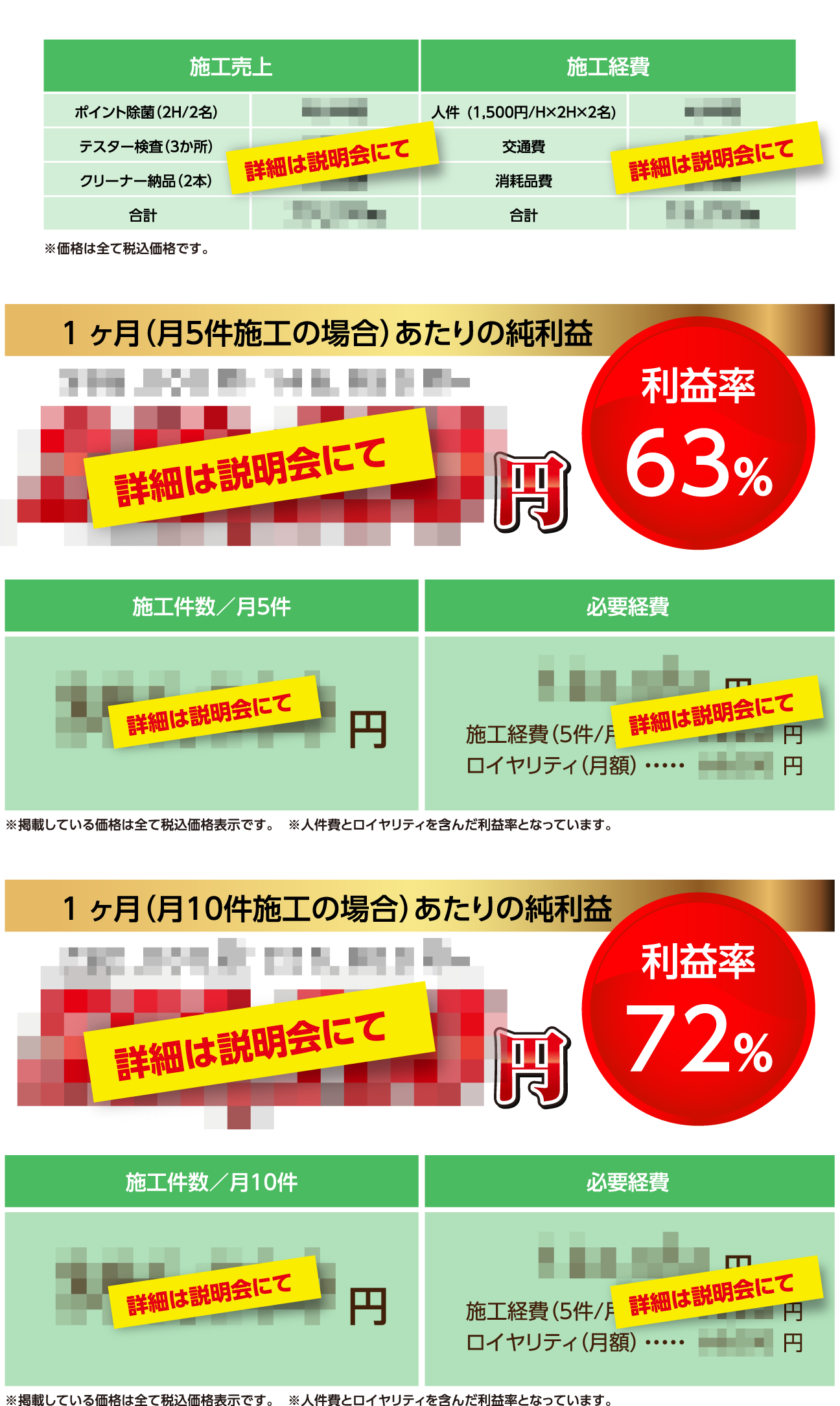 具体的な売り上げモデル図解