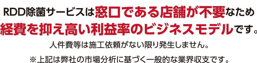 高い利益率のビジネスモデル