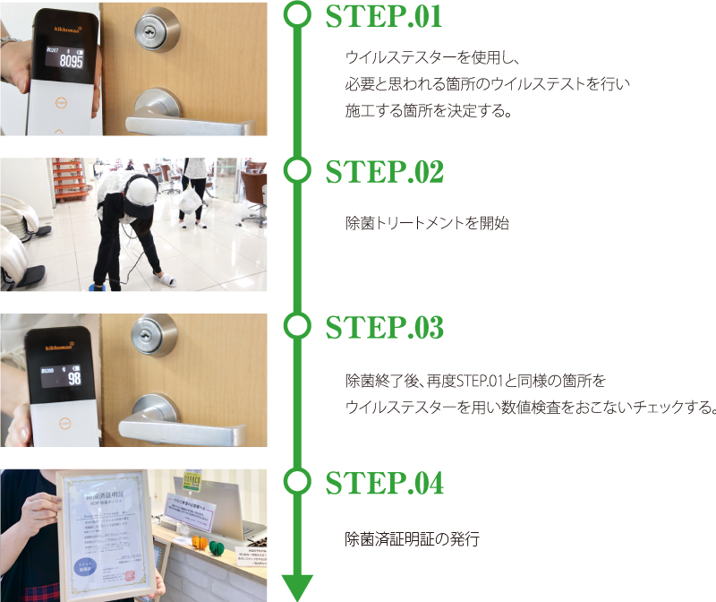 除菌施工の流れ図解