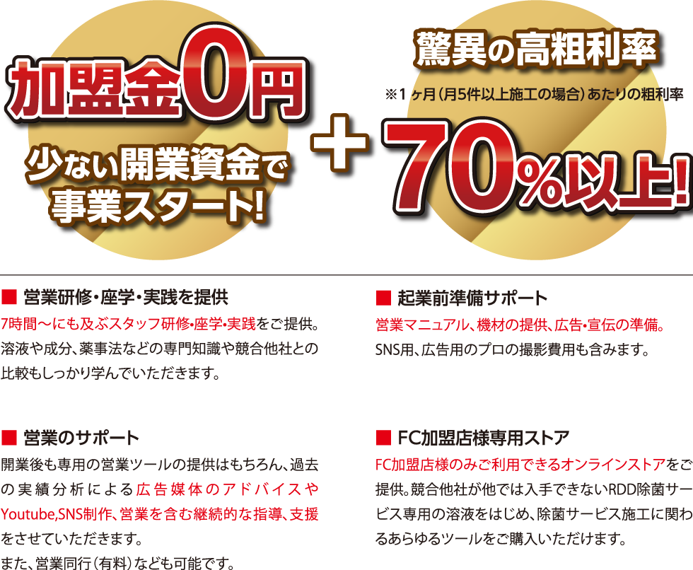 加盟メリット図解